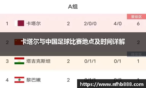 卡塔尔与中国足球比赛地点及时间详解